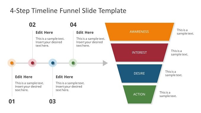 4 Step Timeline Funnel feature image