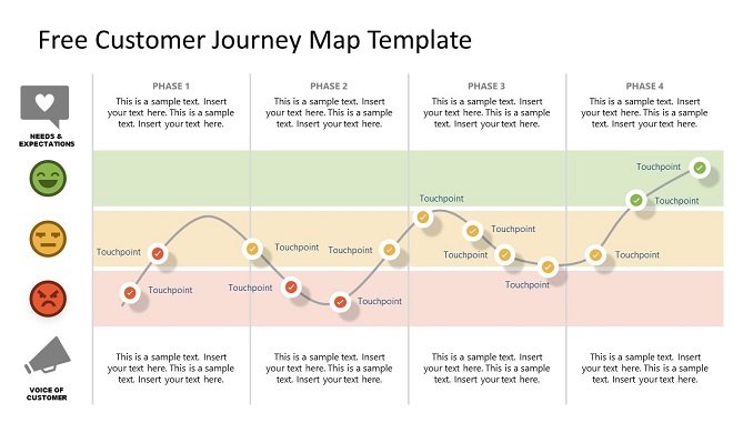 Customer Journey map infographic design for PowerPoint and Google Slides Presentations
