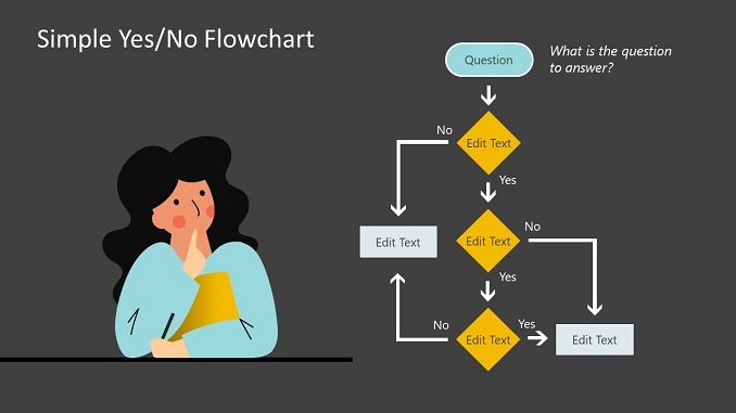 Yes No Flow Chart feature image