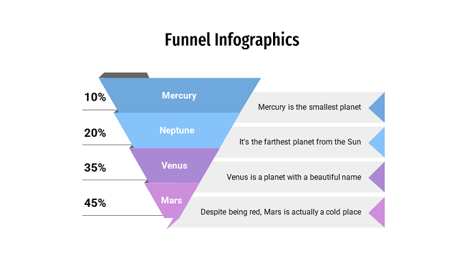 Funnel Design for PowerPoint Presentations Feature Image