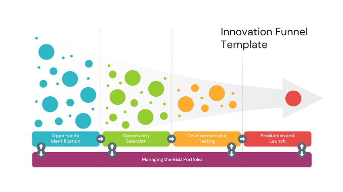 Four Stages of Innovation Funnel Design for PowerPoint Presentations and Google Slides Template feature image