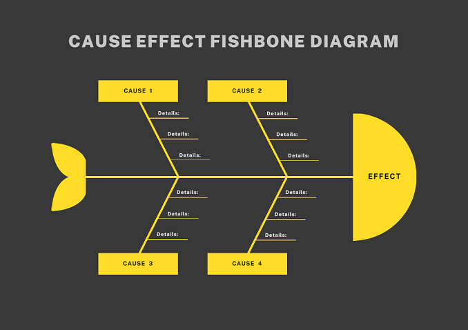 Cause Effect Fishbone Diagram Template