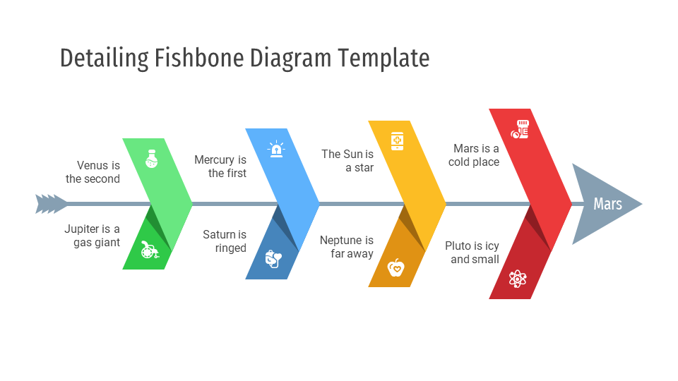 Detailing Fishbone Diagram Template