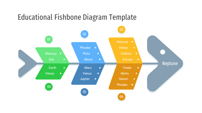 Educational Fishbone Diagram