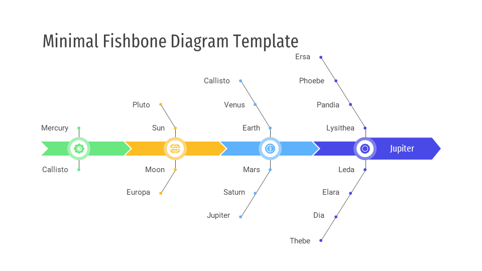 Minimal Fishbone Diagram