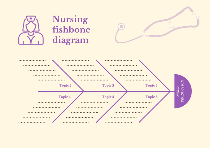Nursing Fishbone Diagram