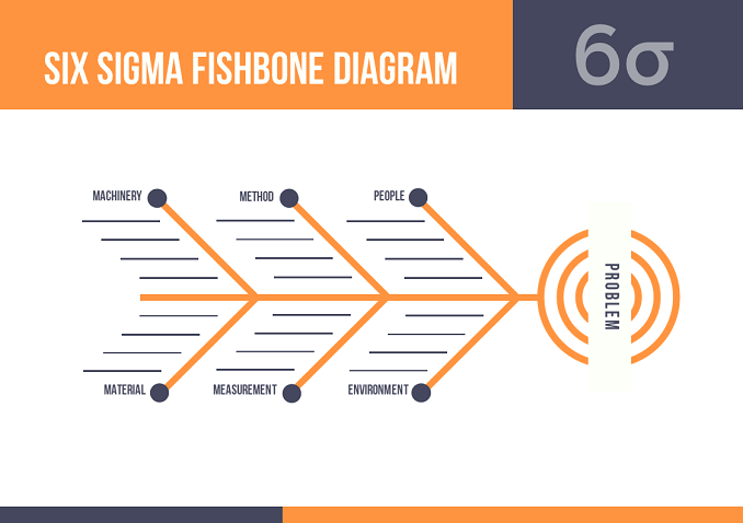 Six Sigma Fishbone Diagram Template