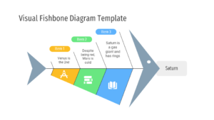 Free Visual Fishbone Diagram Template for Presentations