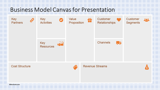 Business Model Canvas Idea for Presentations in powerPoint and Google Slides feature image
