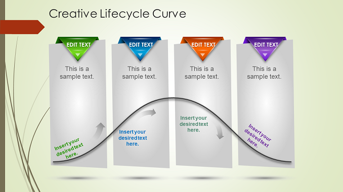 Creative Lifecycle Curve