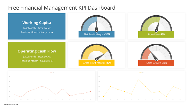 Free Financial Management KPI Dashboard PowerPoint Template