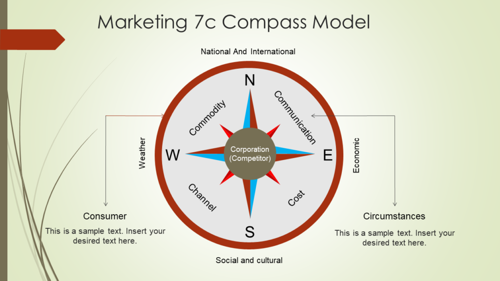 Marketing 7C Model Compass for Presentations