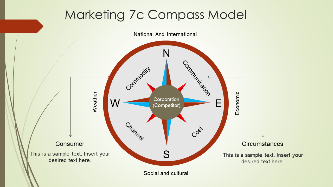 Marketing 7C model compass infographic design