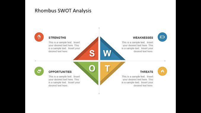 Rhombus SWOT Analysis Presentation Template Feature Image