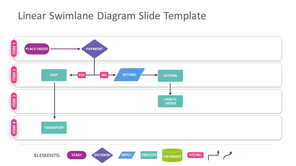 Linear Swimlane Diagram for Presentations in PowerPoint and Google Slides. Showcase your processes from start to finish using this free presentation template. Download now