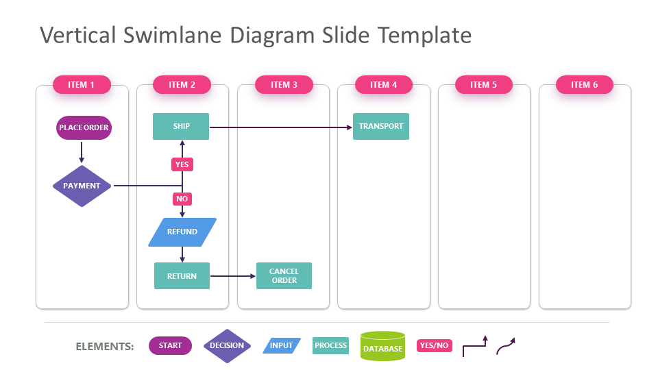 Vertical Swimlane diagram presentation template for powerpoint and google slides. Download now and showcase your processes from start to finish. Download now.