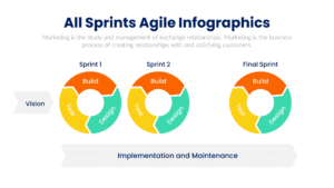 Free All Sprints Agile Infographics PPT Design