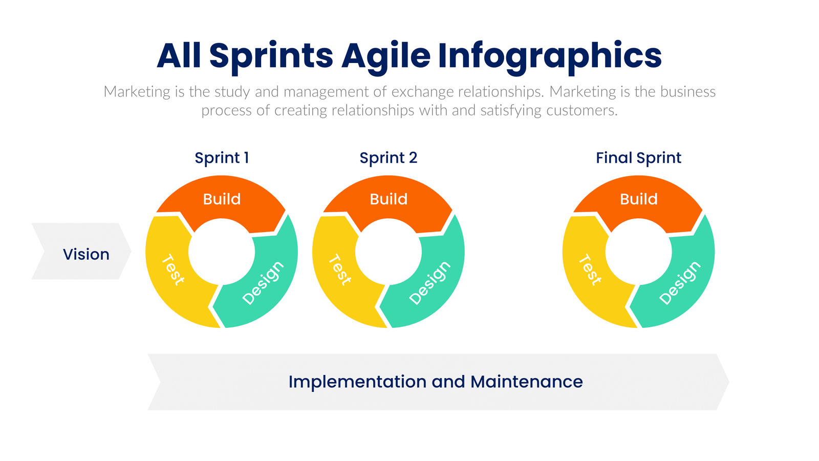 All Sprints Agile Infographics