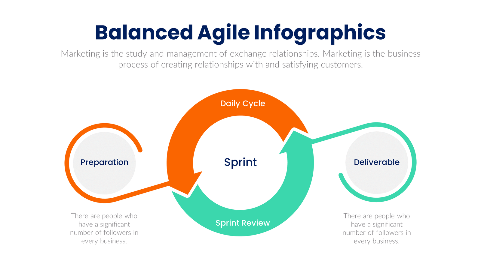 Balanced Agile Infographics