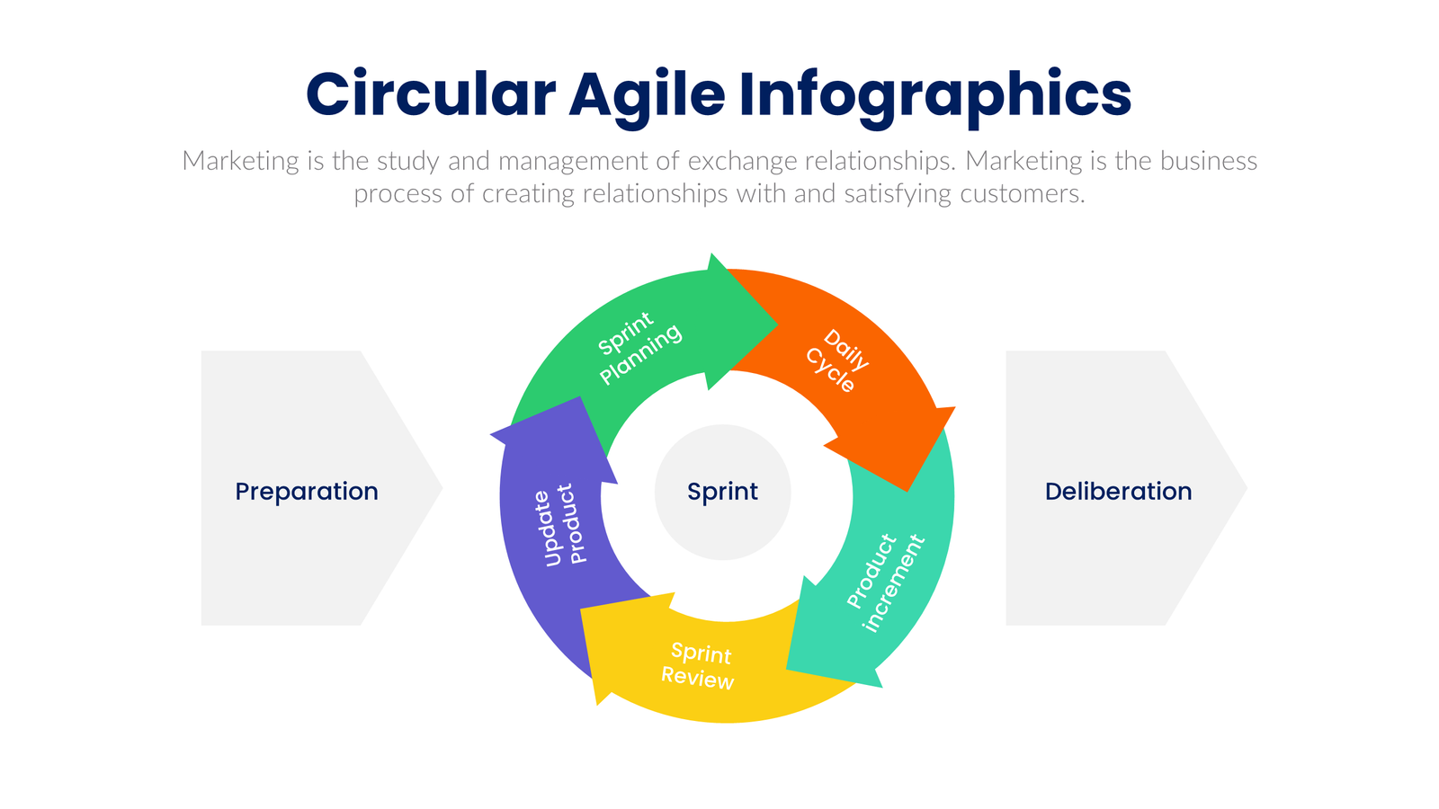 Circular Agile Infographics