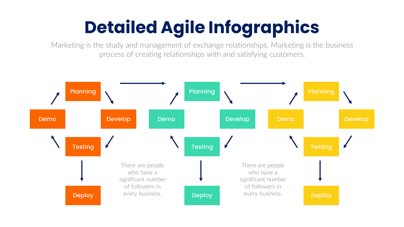 Detailed Agile Infographics