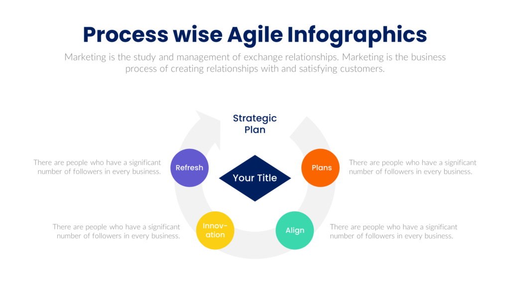 Process Wise Agile Infographics Presentation template