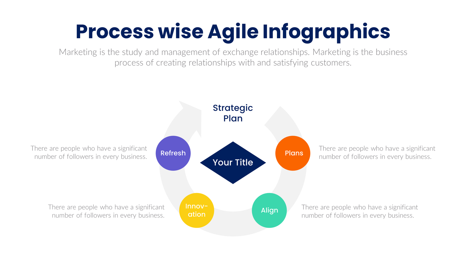Process Wise Agile Infographics
