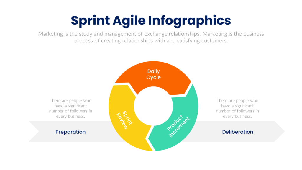 Sprint Agile Infographics | Free PowerPoint & Google Slides